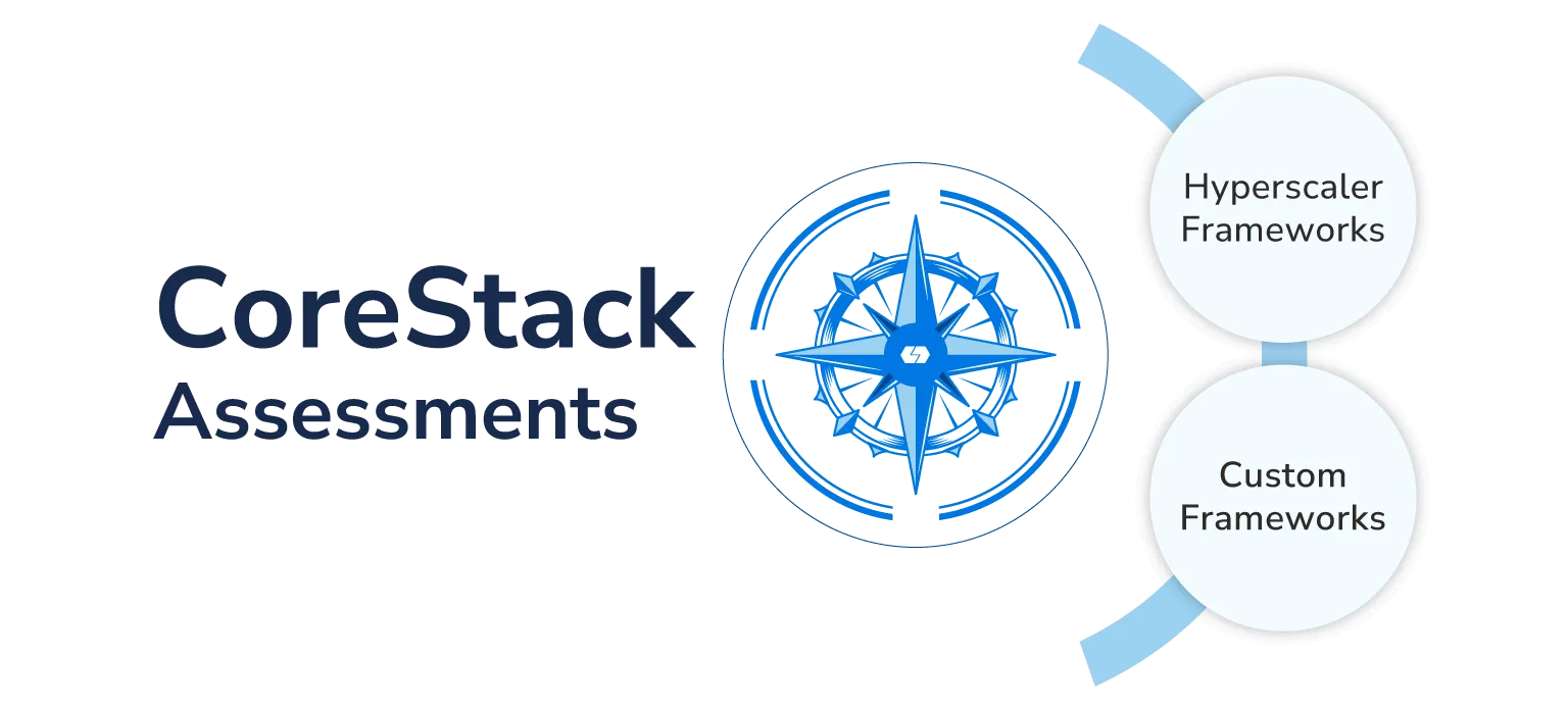 CoreStack-Assessments-Assess-for-Success-2.png