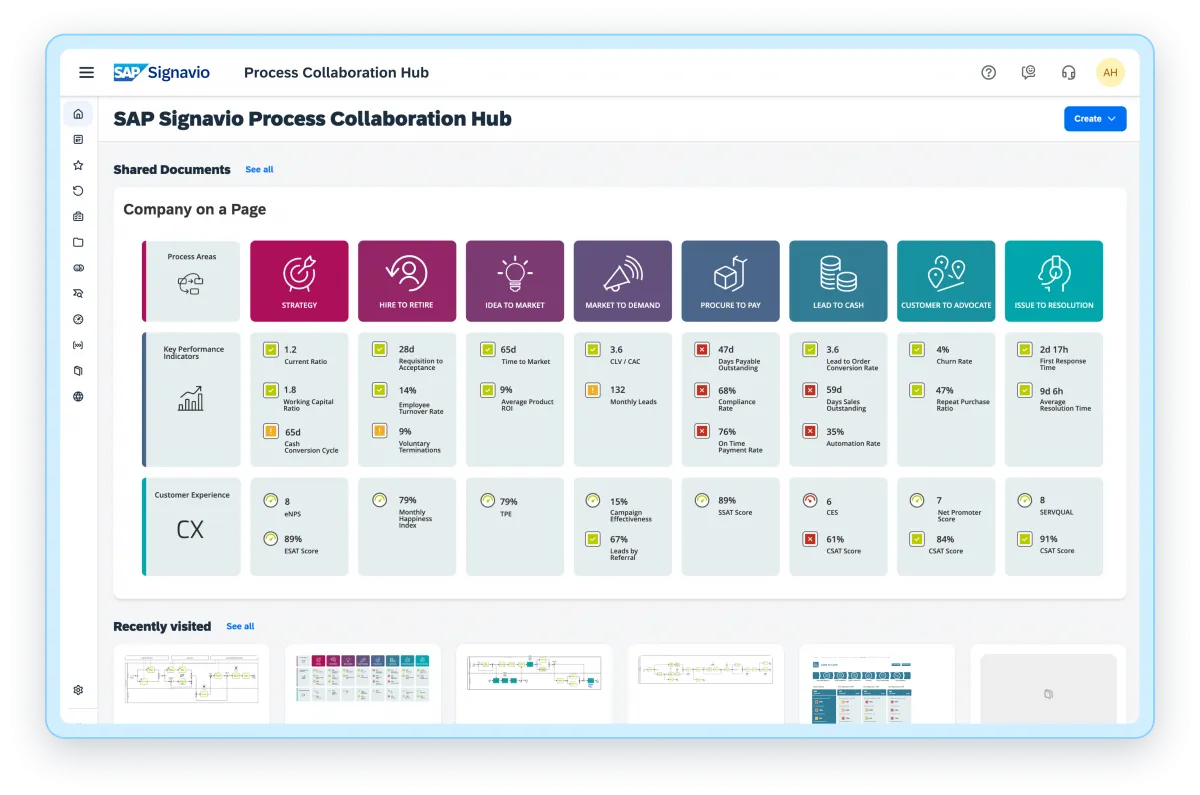 SAP Signavio Process Collaboration Hub.png