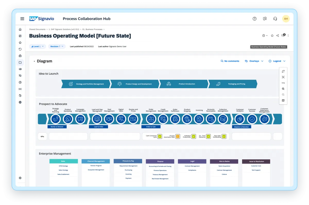 SAP Signavio Process Collaboration Hub3.png