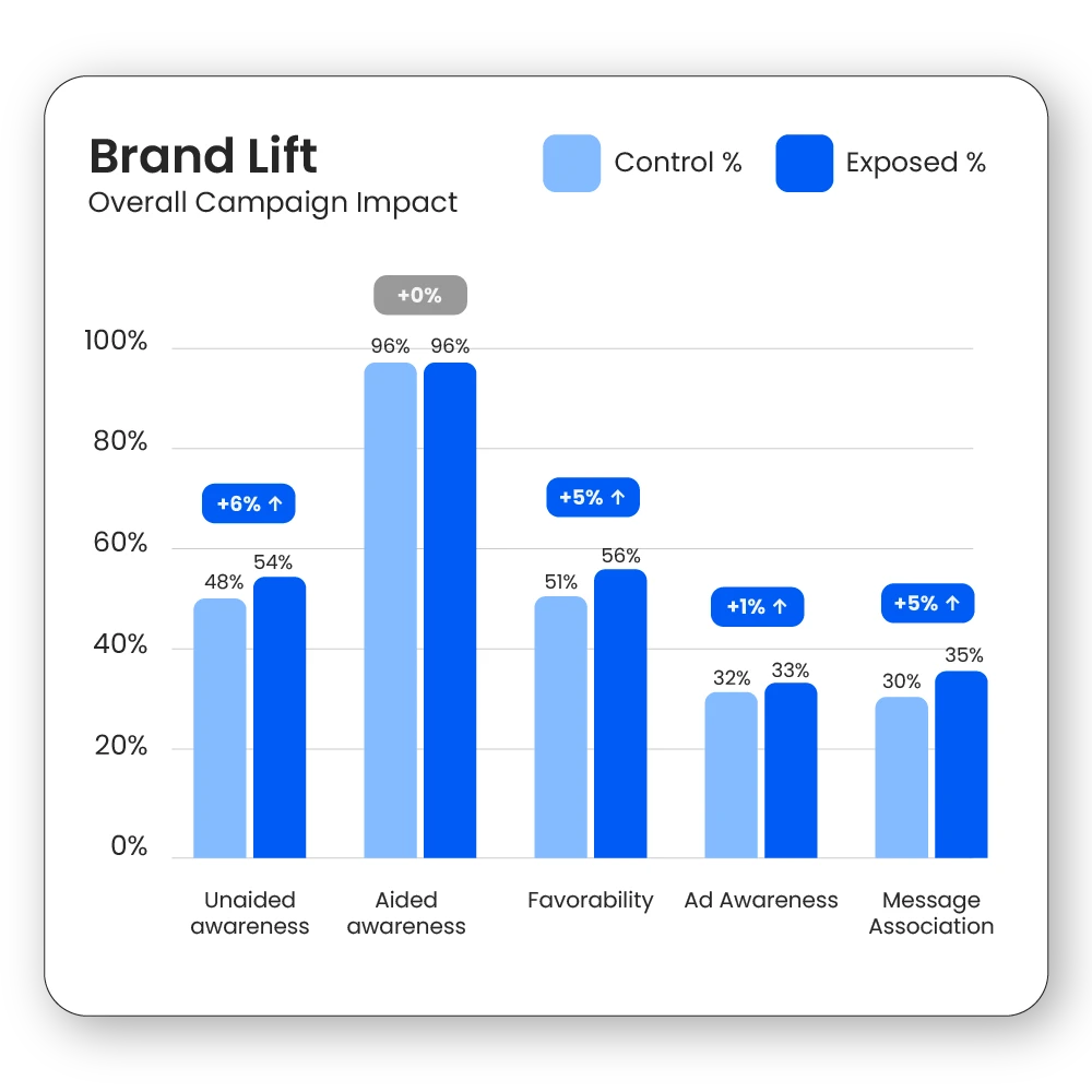 Website-Images_Brand-Lift.webp