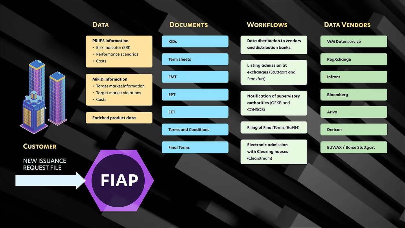overview-fiap.jpg