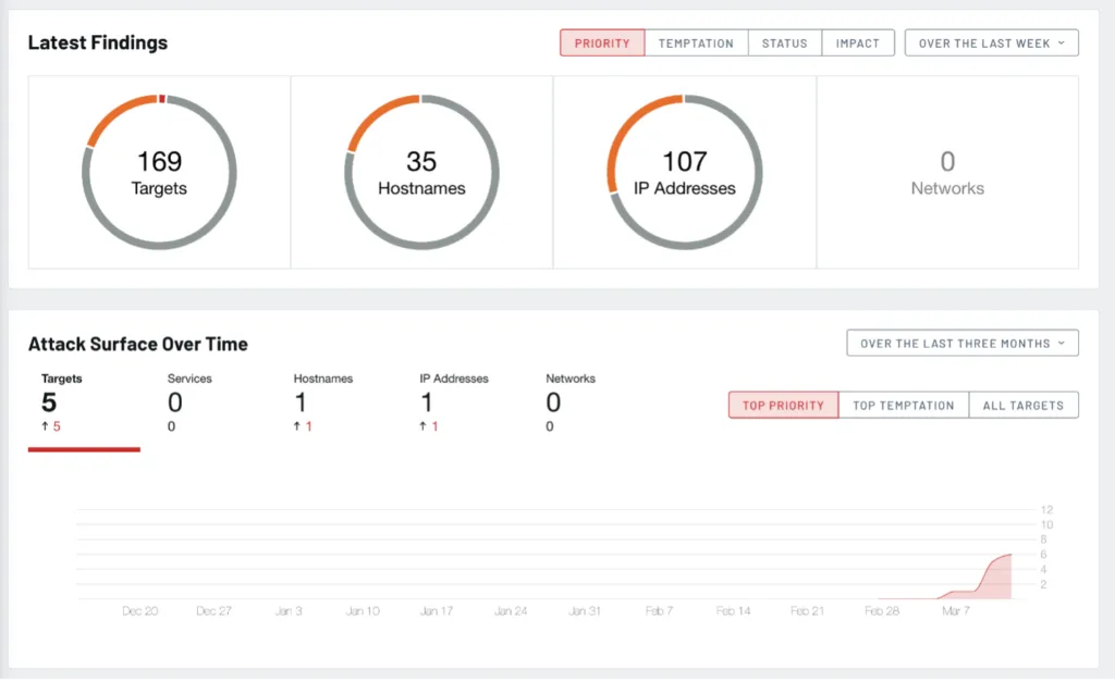 Randori-dashboard-1024x627-1.png