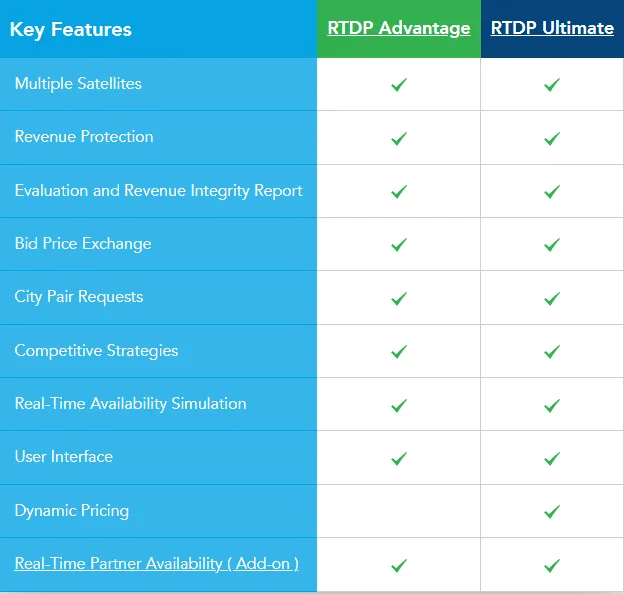 RTDP-table.png.webp