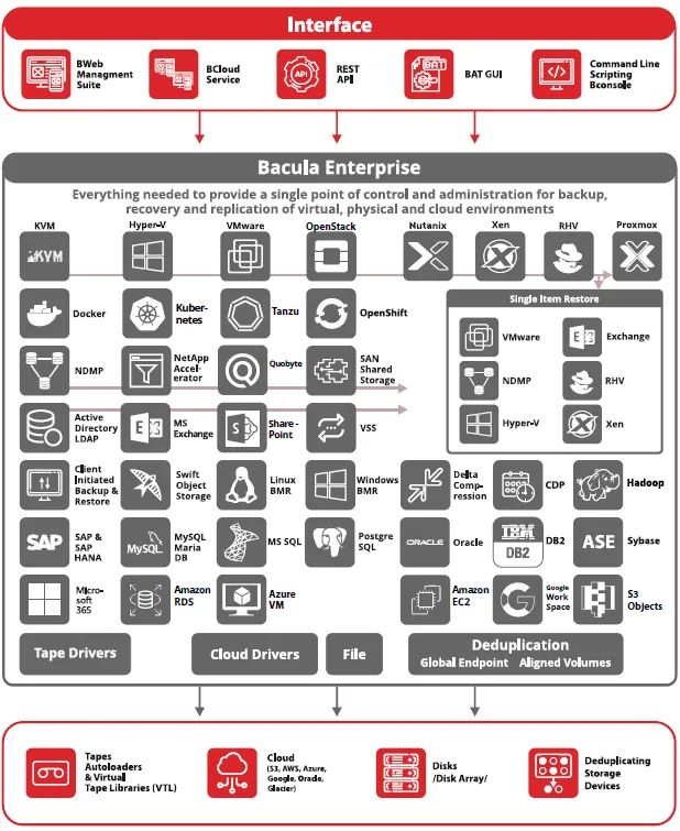 Features_diagram_portrait_2024.png