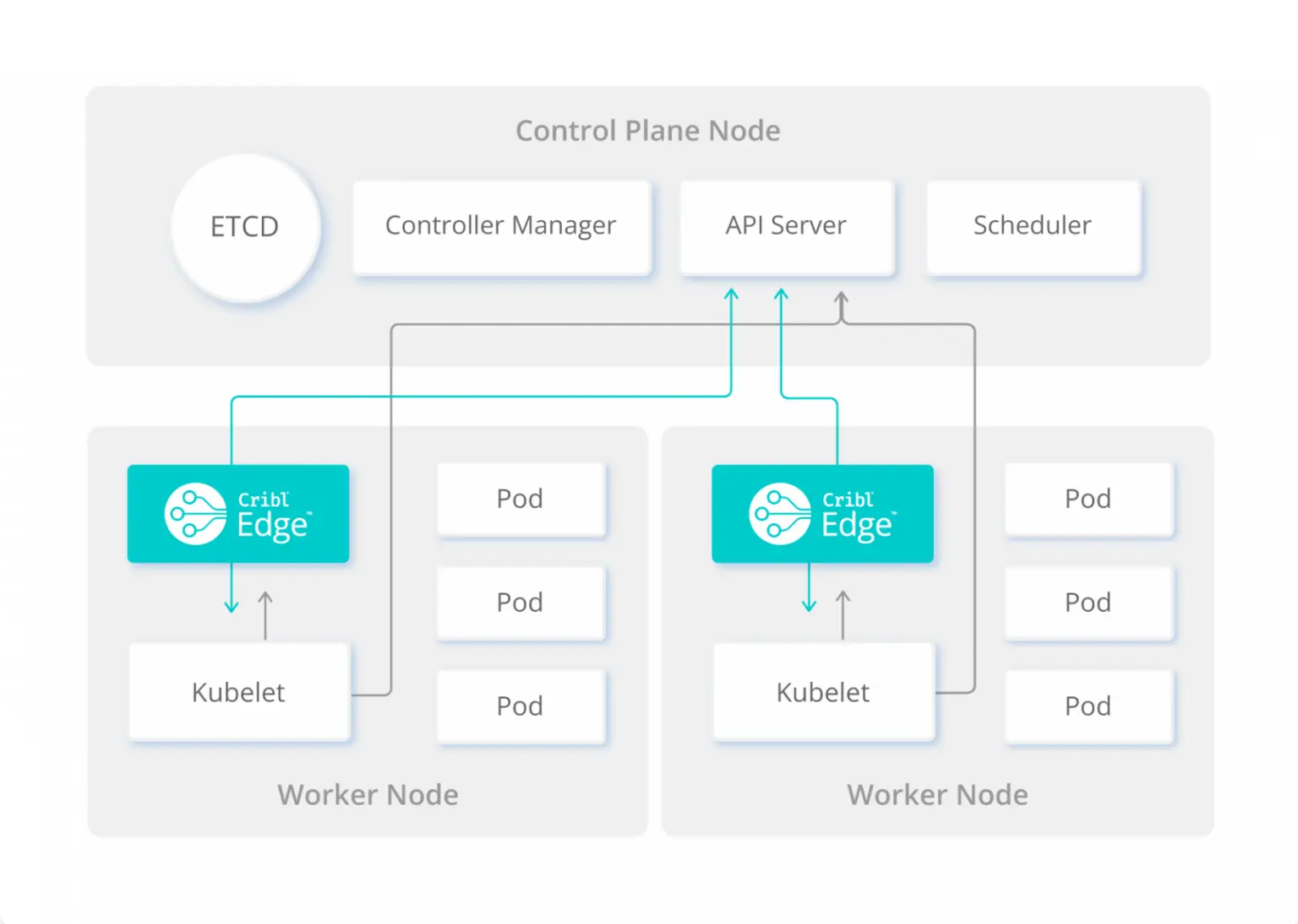 Edge_Capabilities_Kubernetes_Screen-1536x1095.webp