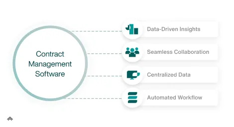 understanding-contract-management-software.png