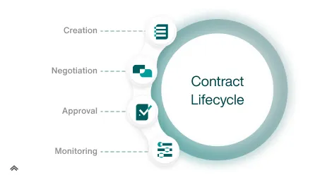 contract-lifecycle.png