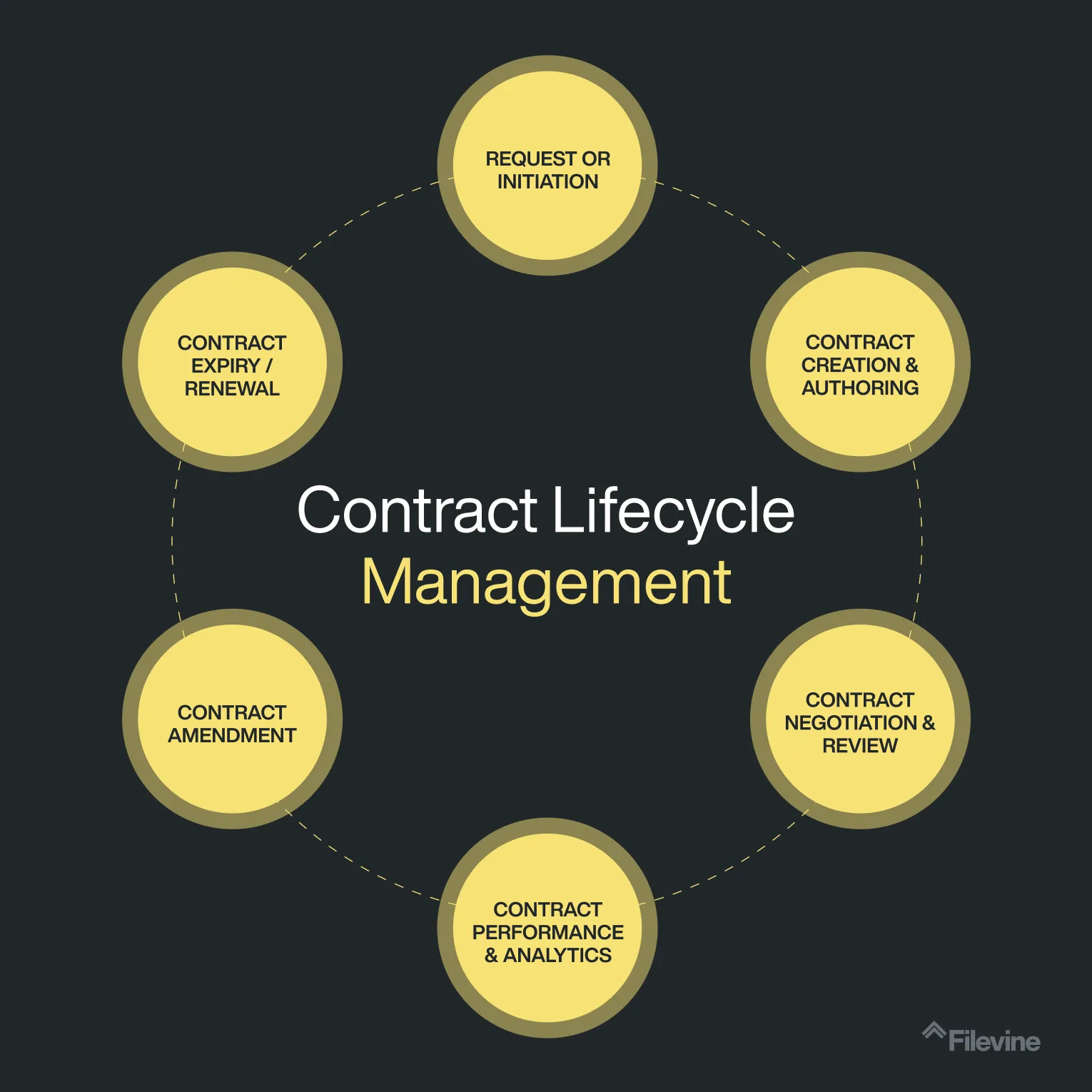 contract-productivity-contract-lifecycle-management.png