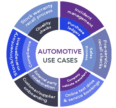 Automotive Use Cases copy.webp
