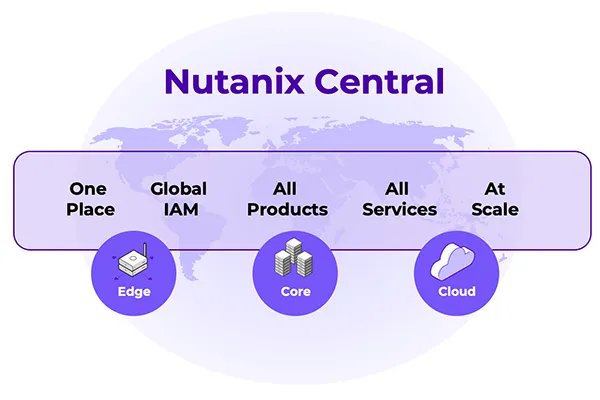 img-nutanixcentral.png