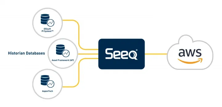 aws-glue-connector-launch-press-release.png