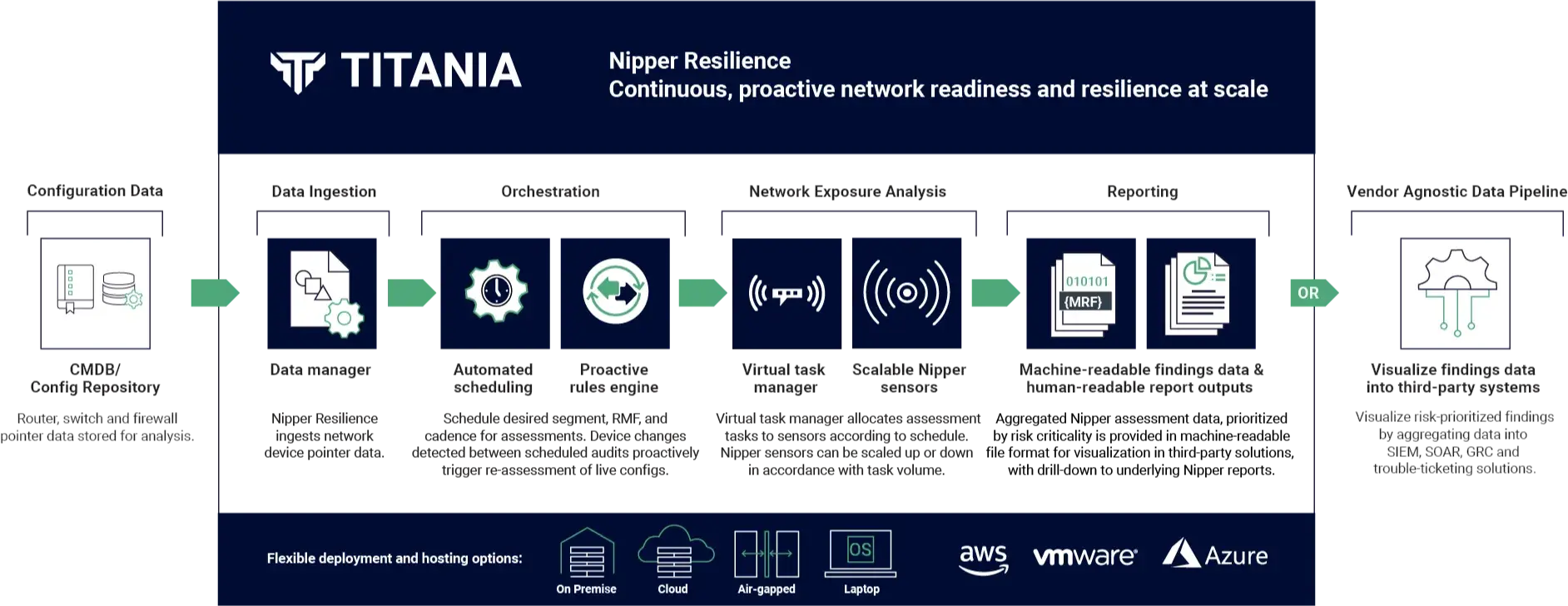 nipper-resilience-diagram-1.webp