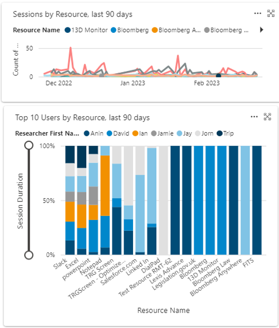 Researchmonitor optimize insights image dashboard.webp