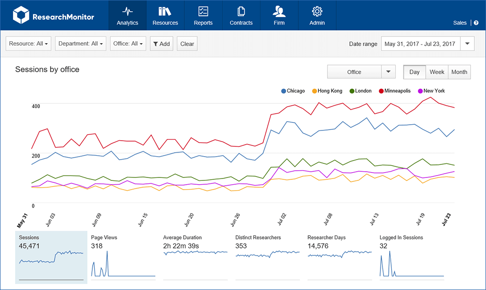 usage-monitoring-software.webp