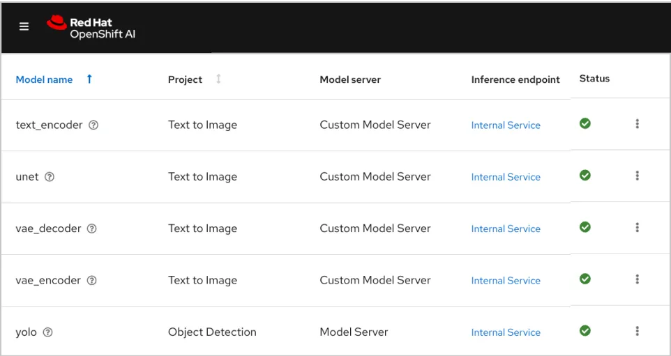OpenShift-AI-console-image-model-serving.jpg