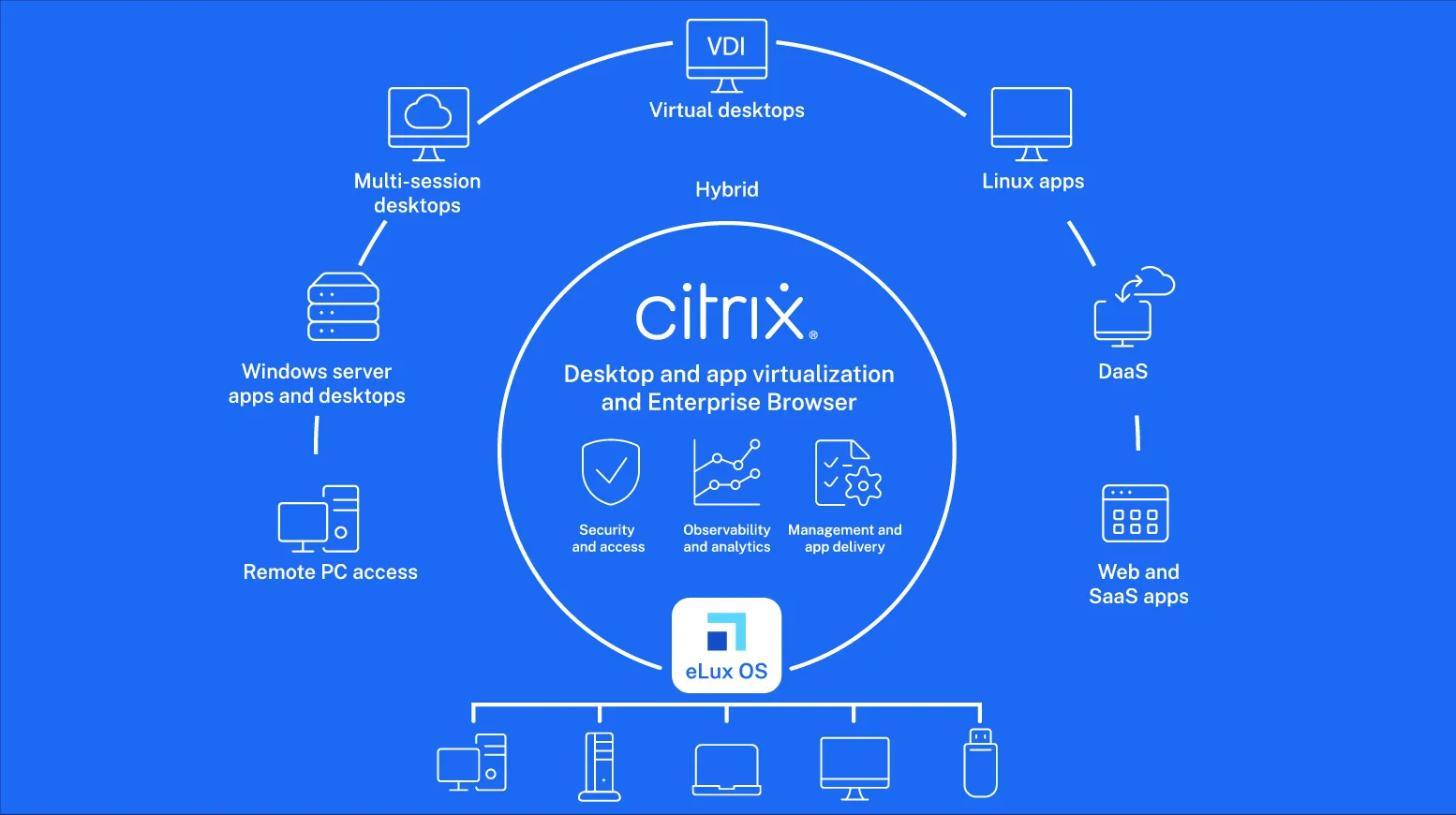 unicon-elux-os-diagram.png