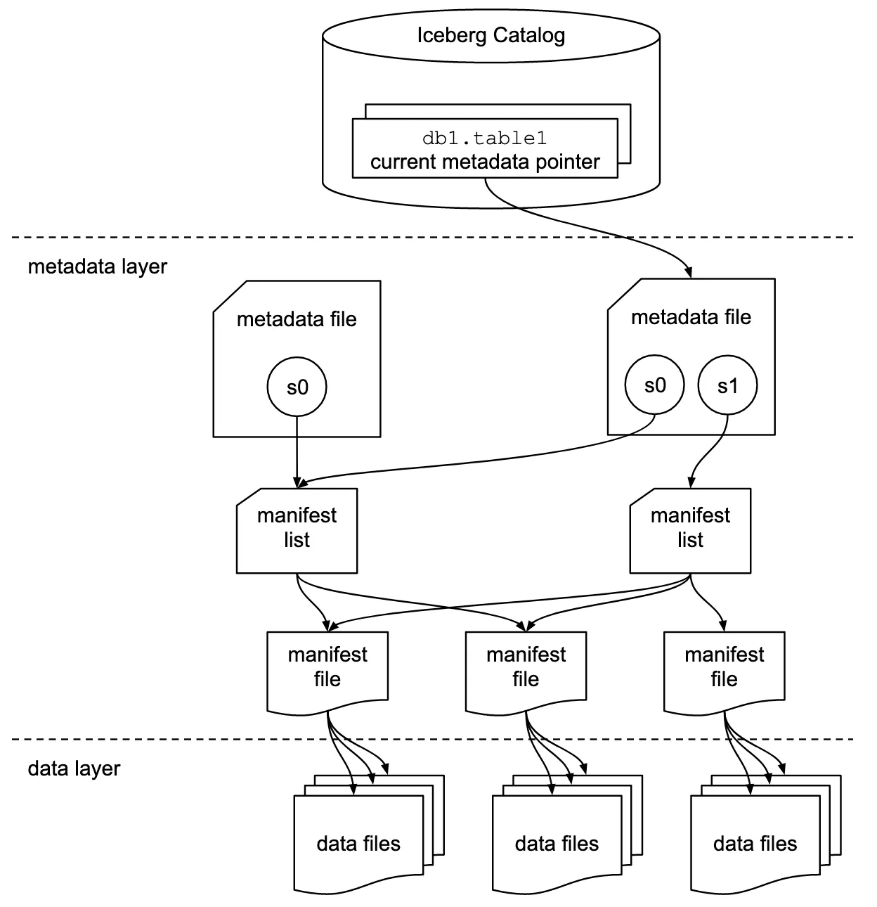 iceberg-metadata.png