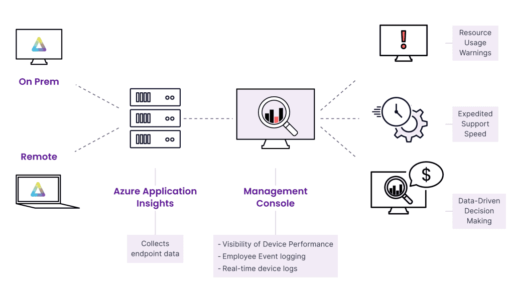 1Device-Analytics_Diagram-1024x576.webp
