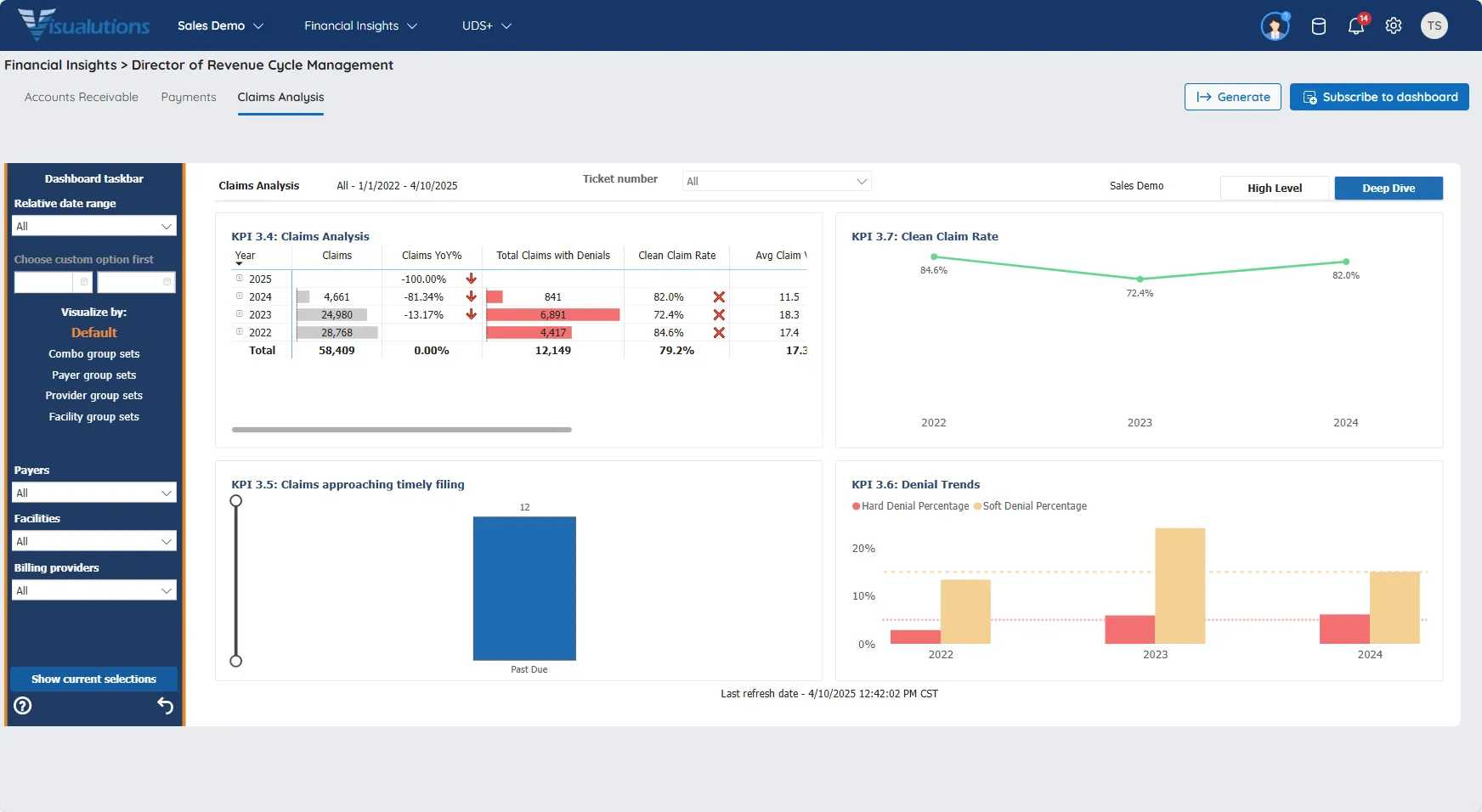 Director of revenue cycle management claims analysis.png