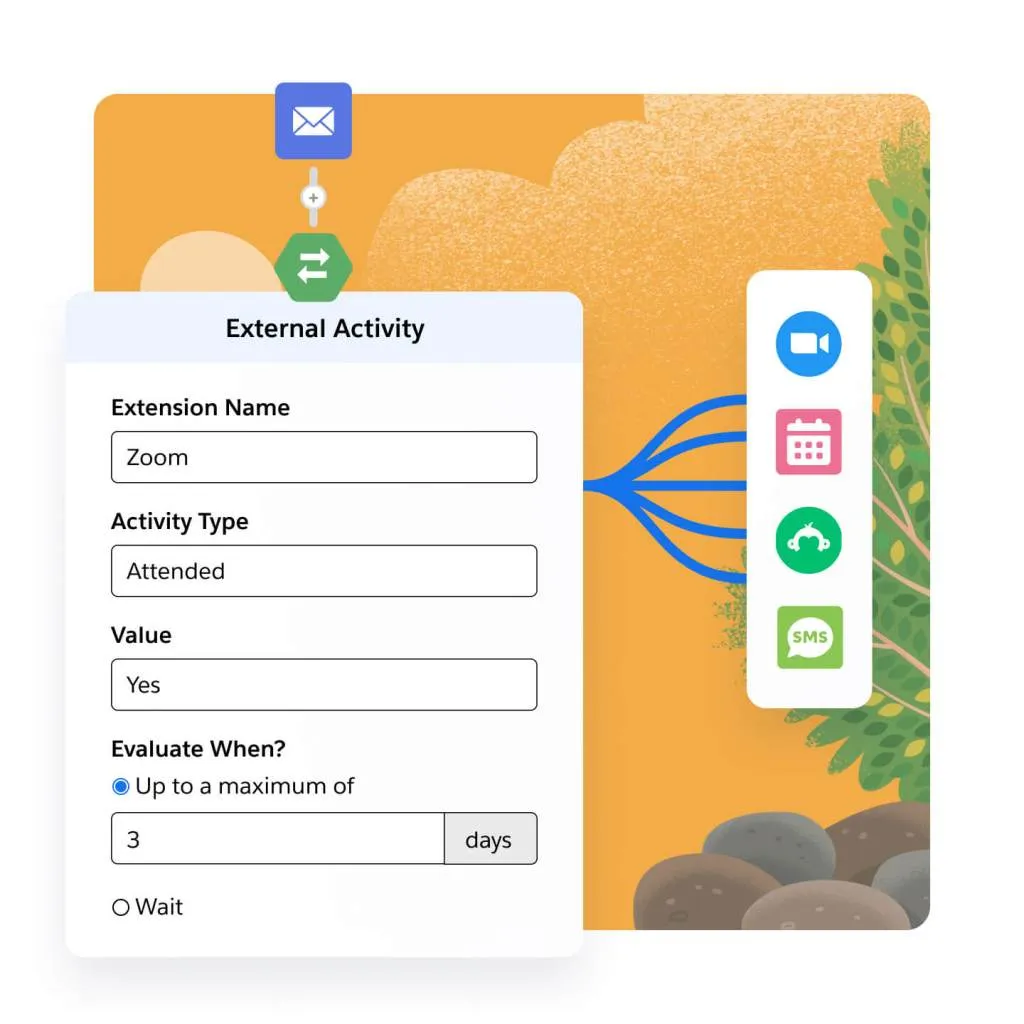 products-features-pdp-cross-channel-journeys.jpg
