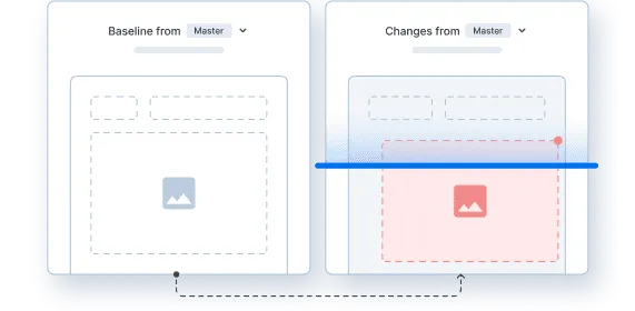 Avoid-false-positives-and-flaky-tests.png
