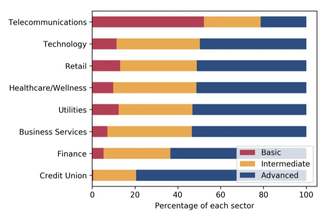 ratings-category-dists-select.png