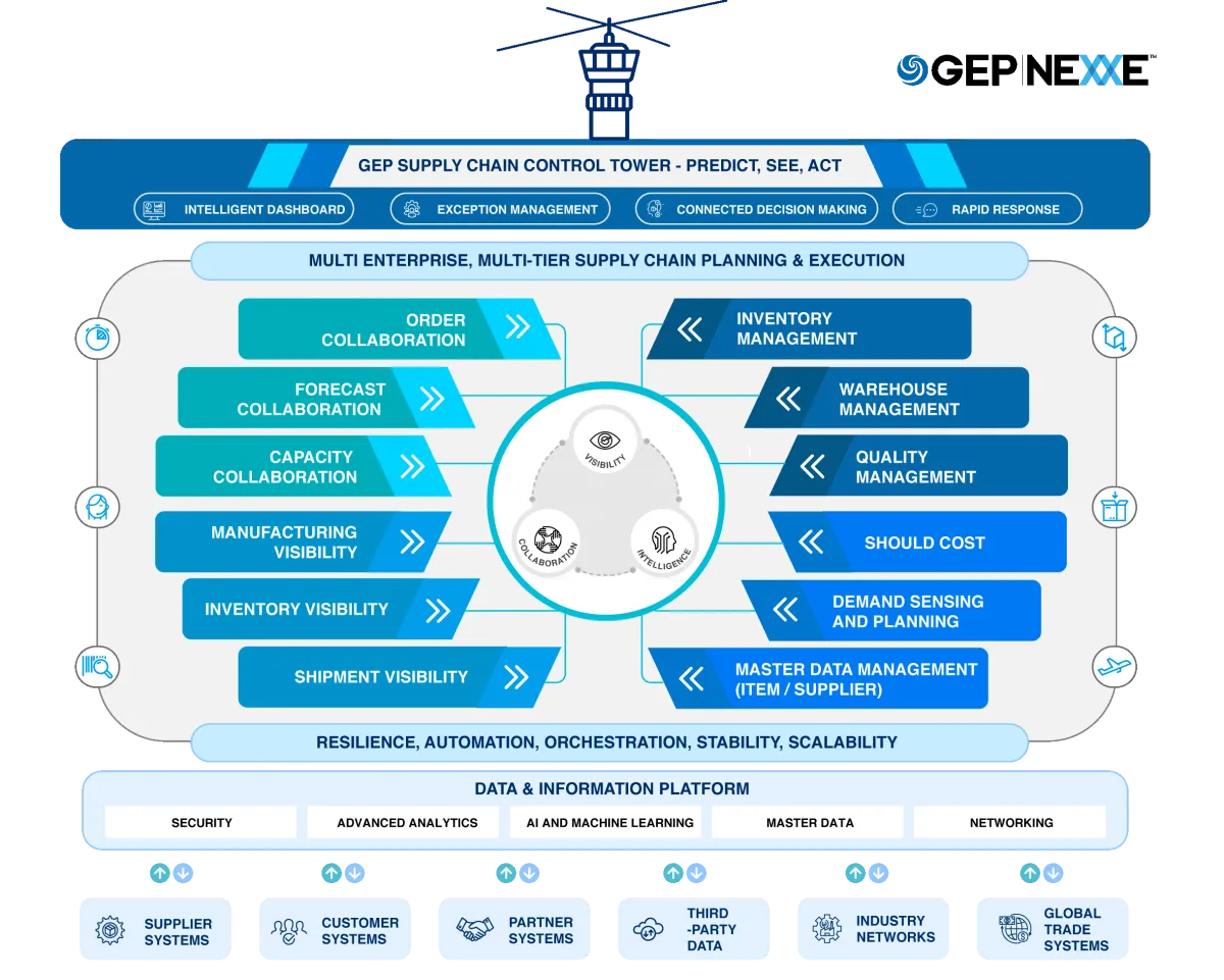 supply-chain-software-illustrtion-graph.png