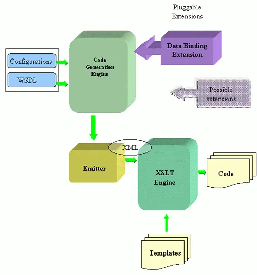 codegen.gif