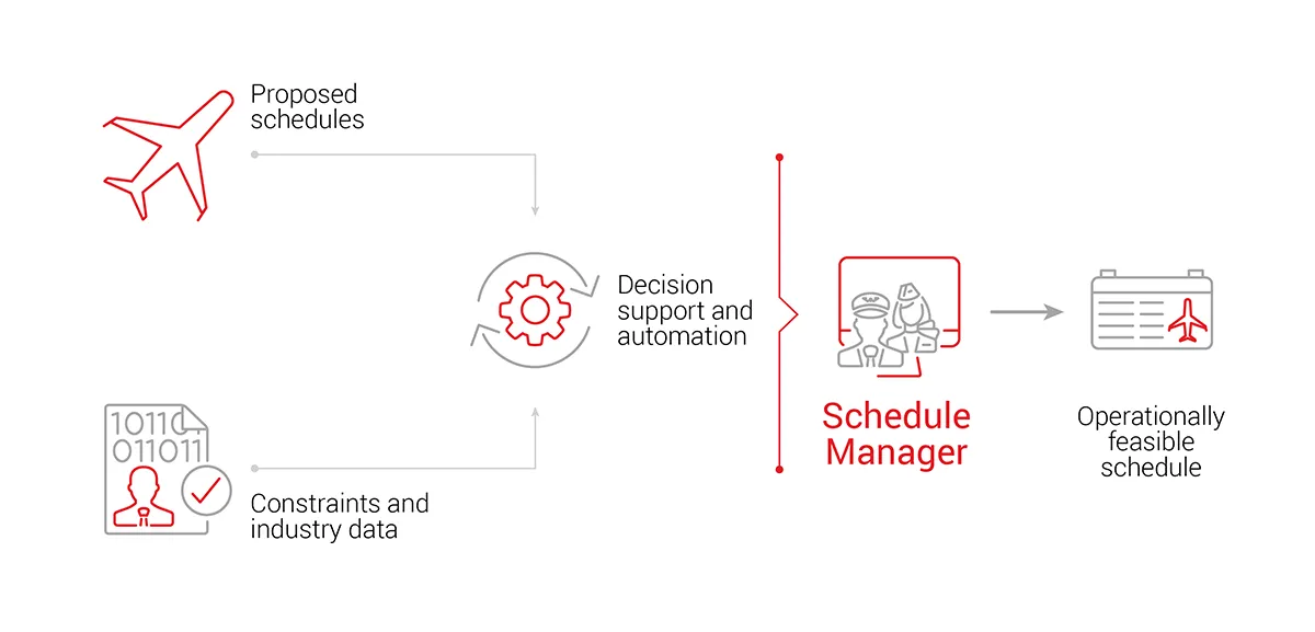 ScheduleManager_proofpoint.png