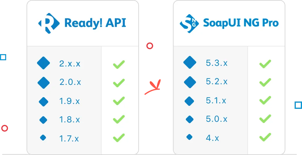 readyapicomp.png