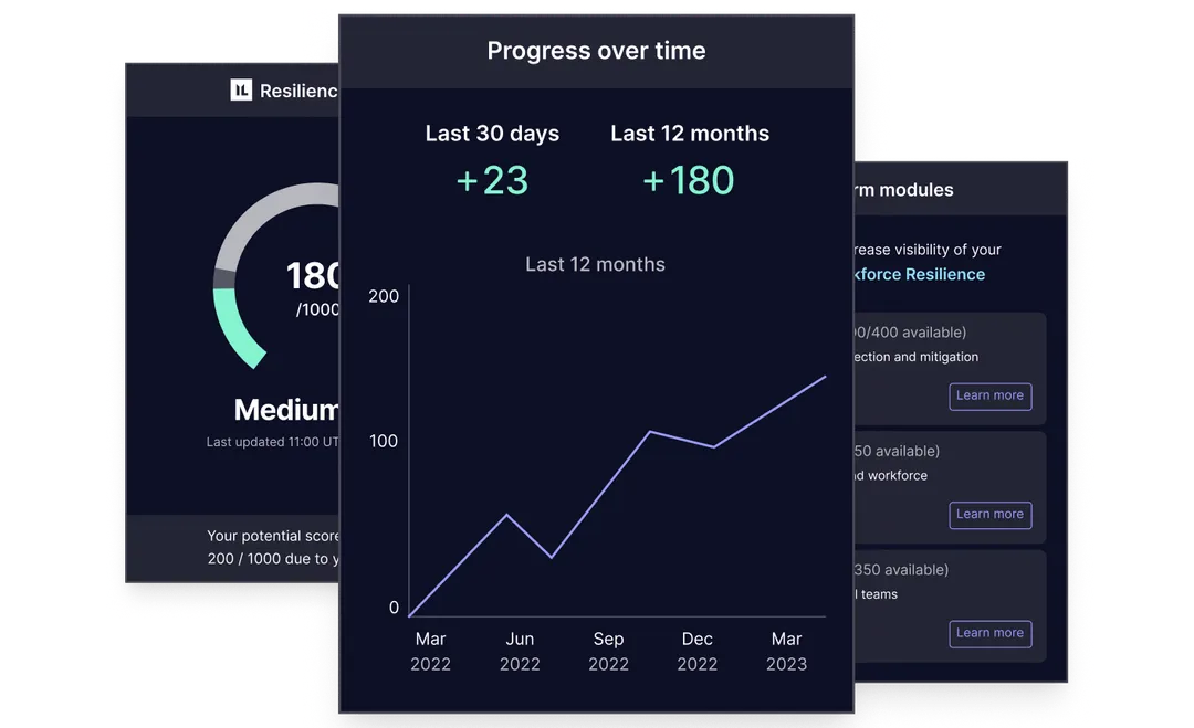 678502d2638ec0f46afeca1a_Progress Over Time-p-1080.webp