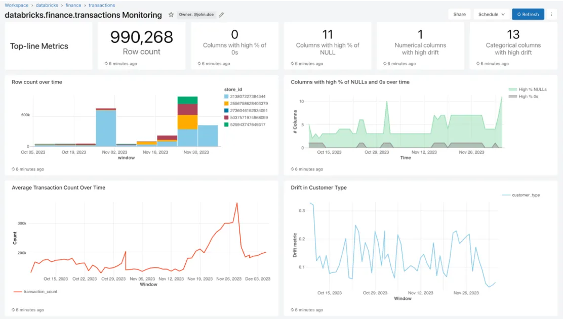 Databricks Mosaic AI2.png
