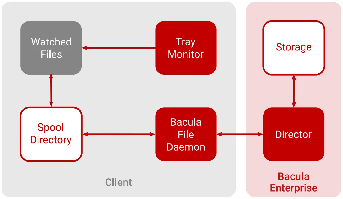 continuous-data-protection-1.png