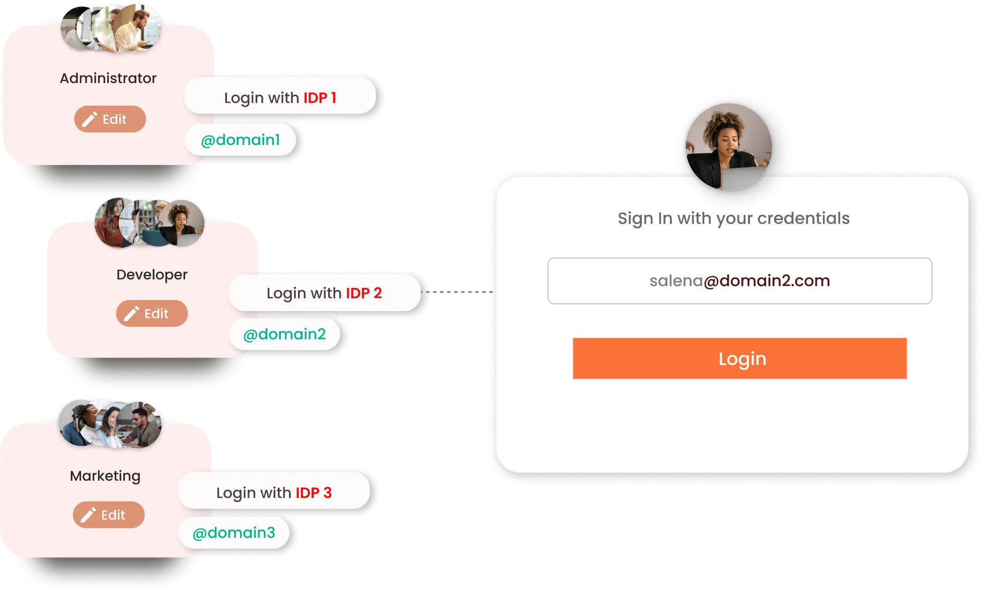 domain-mapping.webp