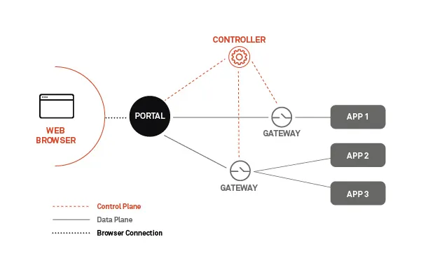 ZTNA-architecture-diagram-2_v3.jpg