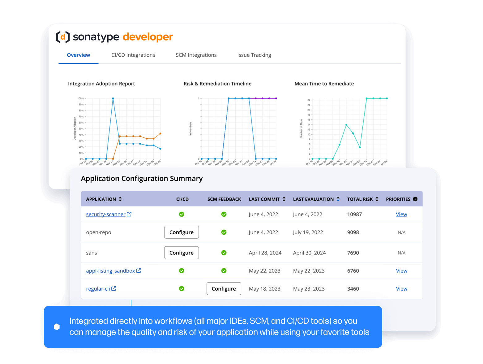 Lifecycle-dev 1.webp