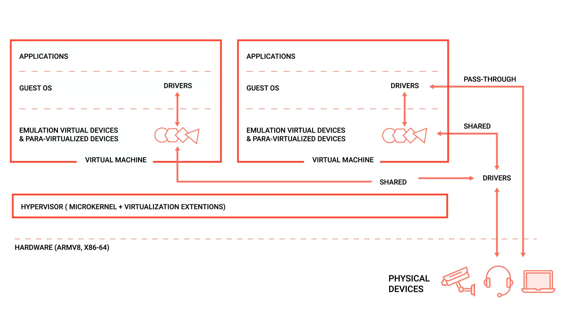 03_qnx_hypervisor.webp