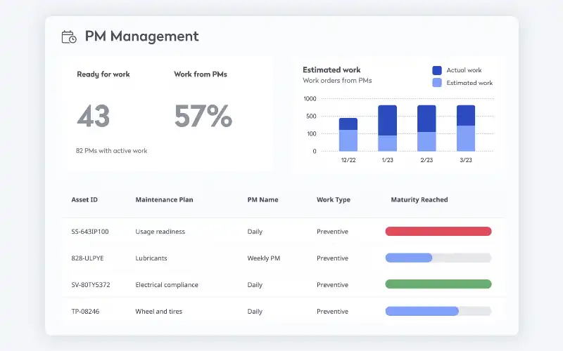 3-Preventive-maintenance-UI_800x500-1.webp
