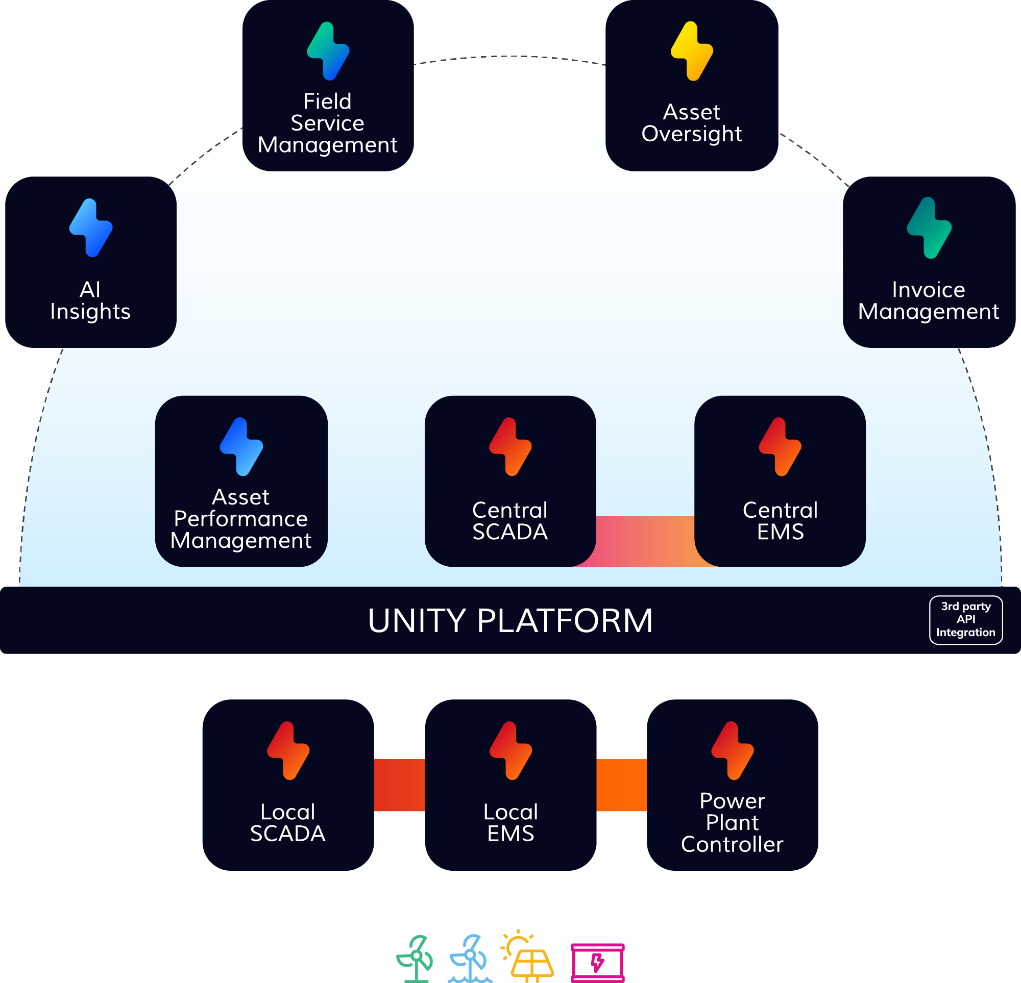 Unity-platform-3-17-25-v2-1.webp
