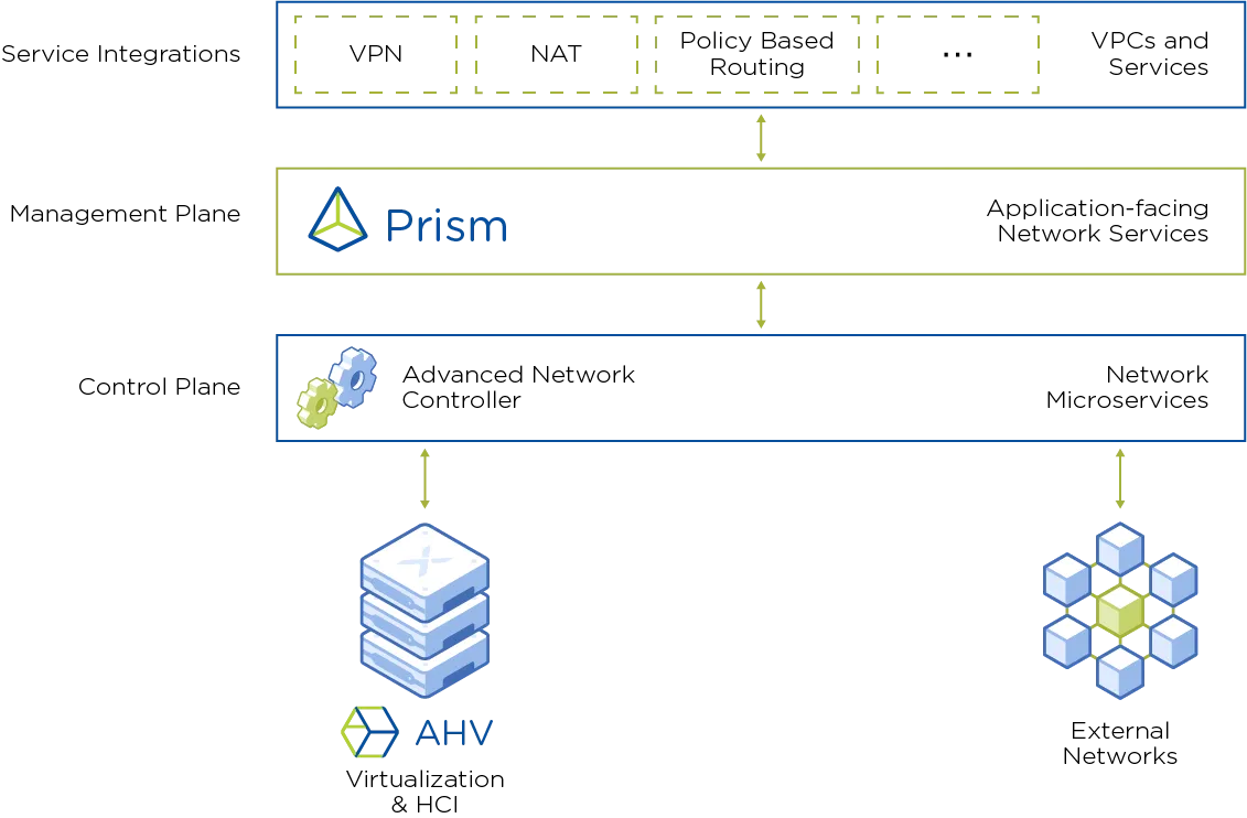 img-flow-marketecture.png
