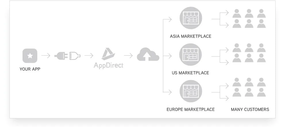 AppDistribution-integrate-once-scale-to-many.jpg
