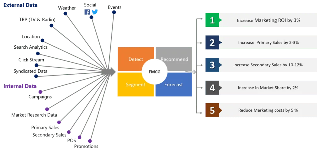 fmcg-1024x493-1.png