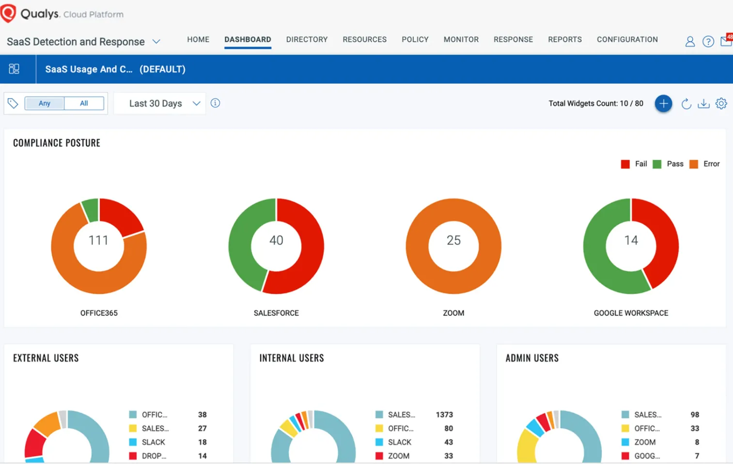 Cloud Security Posture Management (CSPM).png