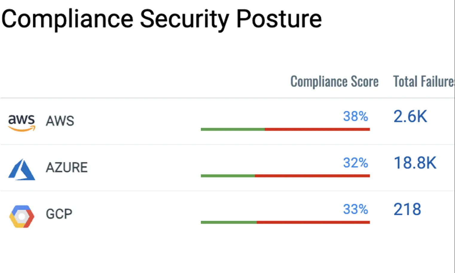 Cloud Security Posture Management (CSPM)3.png