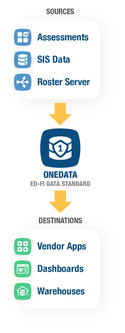 67bf8fb6a6d0ae9159c4cb30_onedata-path-graphic_v2_mobile-p-500.png