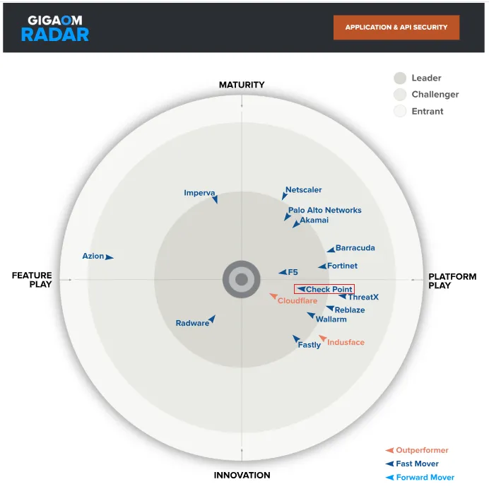 gigaom-aas-radar-hr.png
