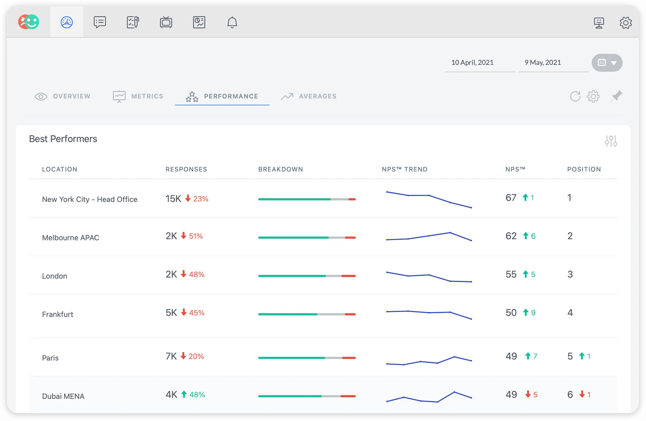 surveyapp-performance.png
