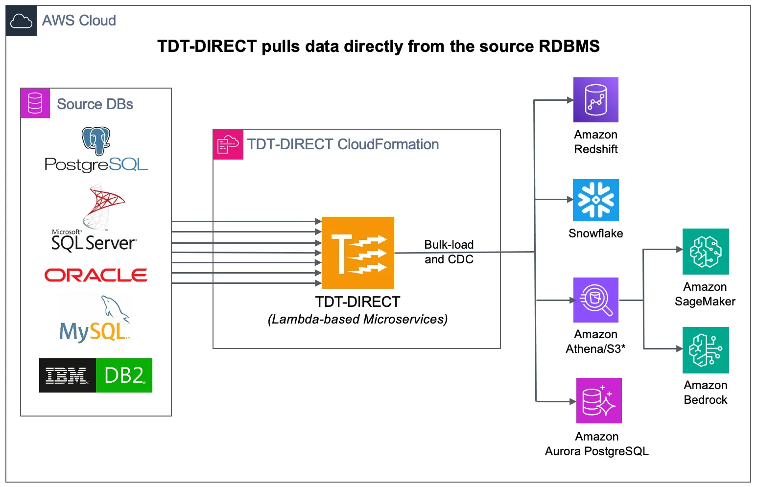 TDT_DIRECT_Diagram_03.jpg