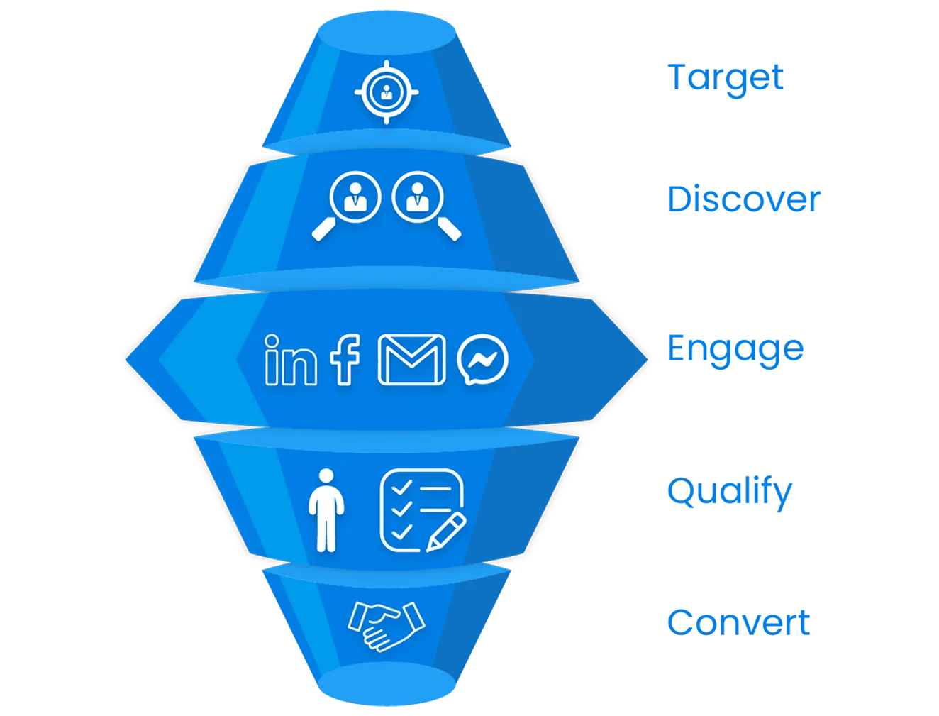 sbox_funnel_1324.png