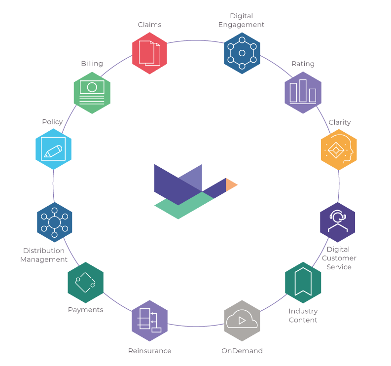End-to-End-Insurance-Capabilities.webp
